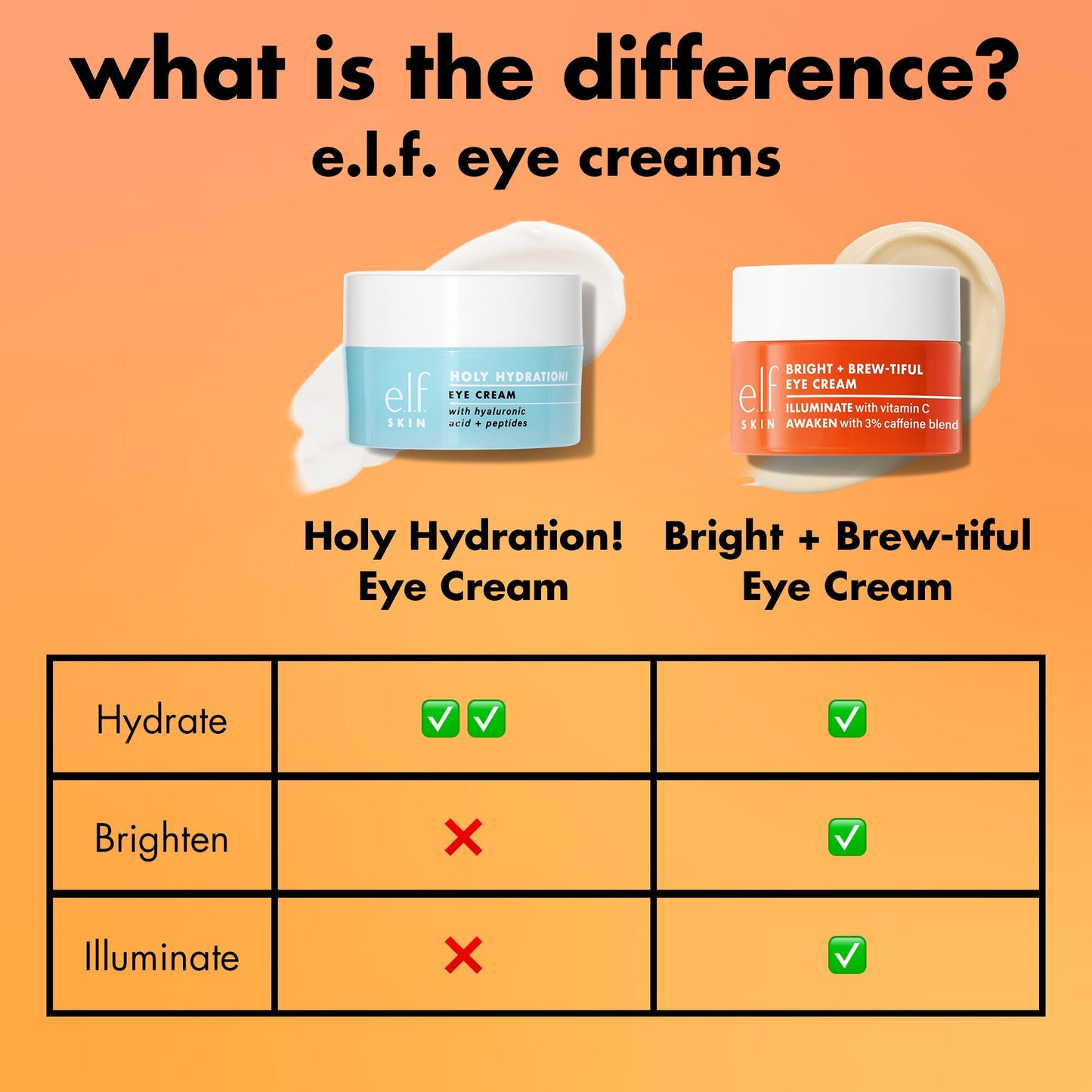 bright-brew-tiful-eye-cream-h0 0226_BBEC_Comparison_4e7743aa-2b84-4efa-bebb-c97e2685ab8f.jpg