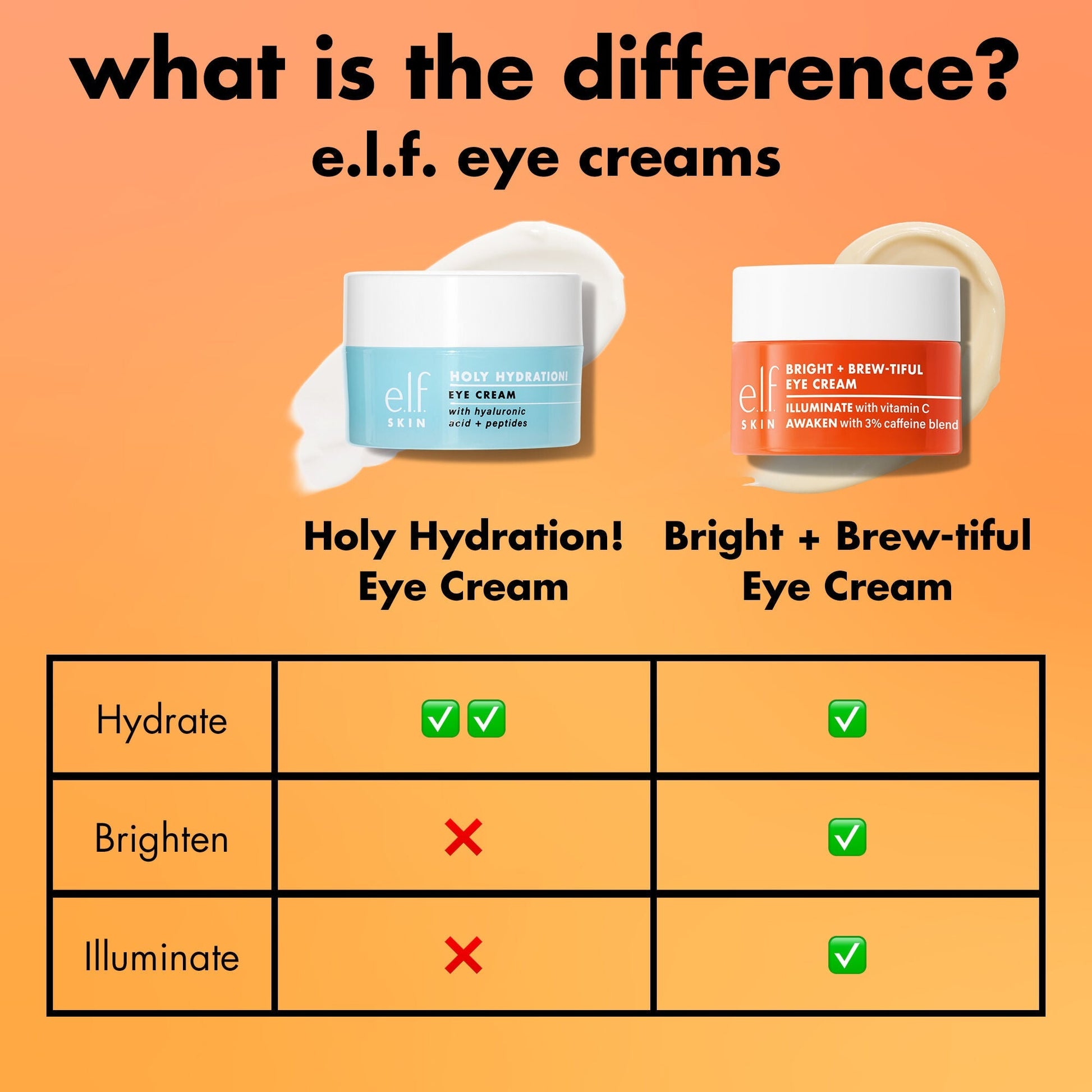 bright-brew-tiful-eye-cream-h0 0226_BBEC_Comparison_4e7743aa-2b84-4efa-bebb-c97e2685ab8f.jpg