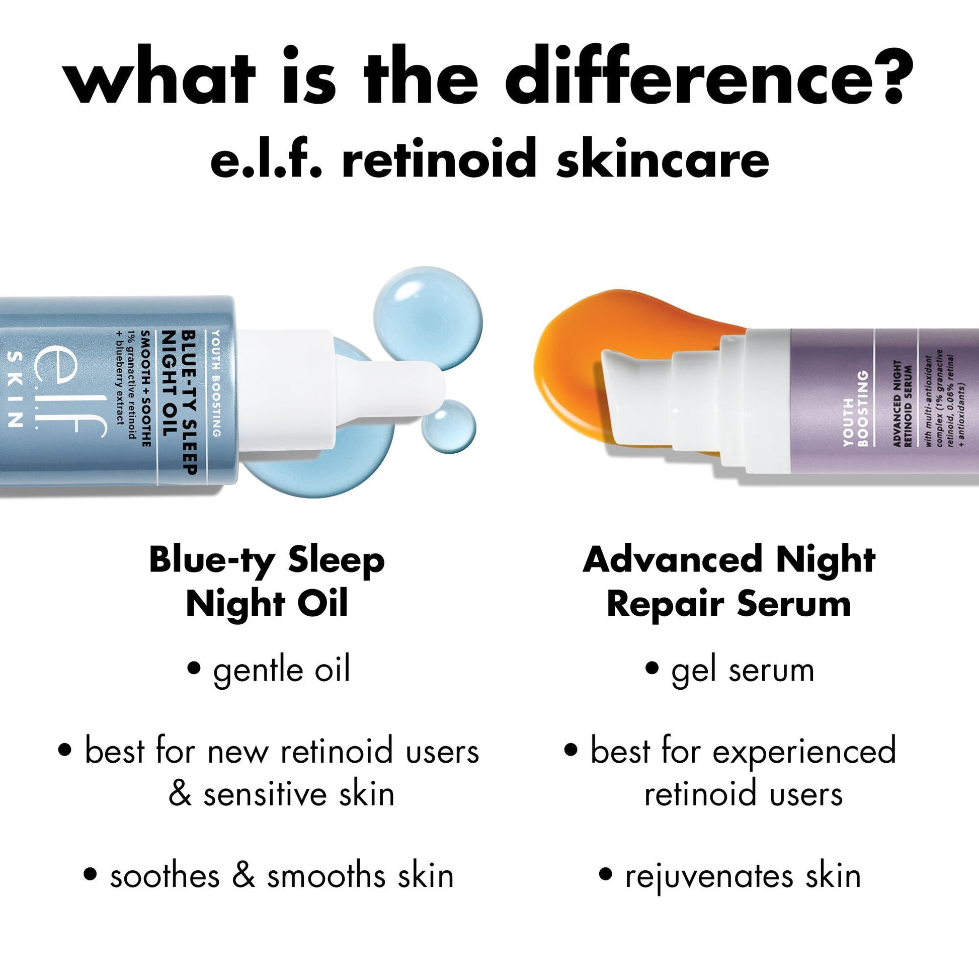 youth-boosting-blue-ty-sleep-night-oil-e0 0226_EDU_BluetyNightOil_Comparision.jpg
