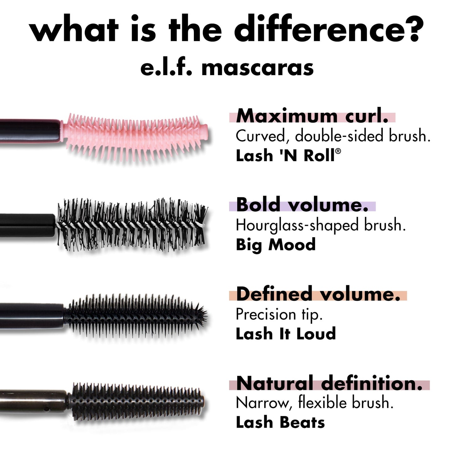 lash-n-roll-mascara-k1 0326_EDU_LashNRollMascara_Comparison.jpg