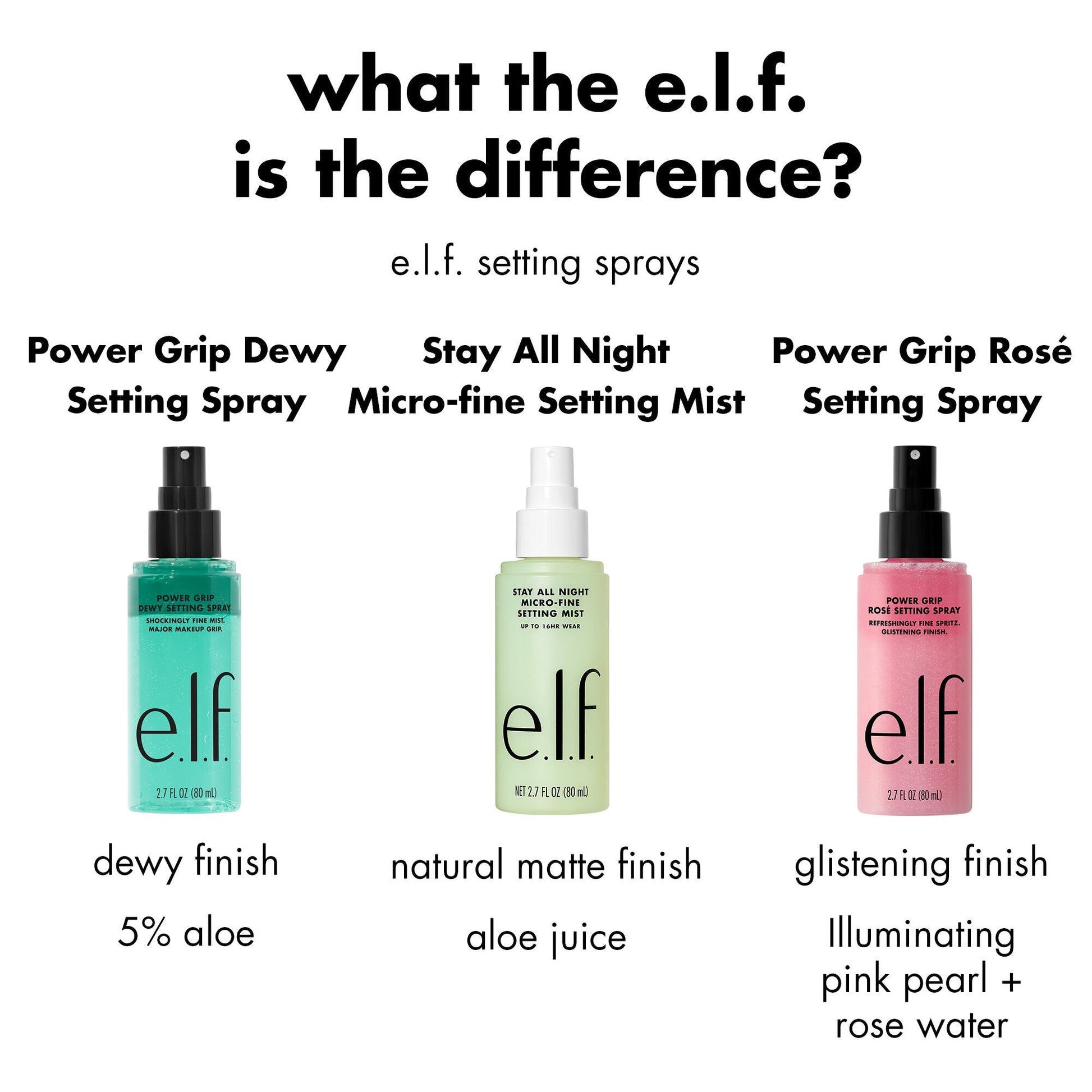 power-grip-rose-setting-spray-n6 FA26_EDU_ROSESETTINGSPRAY_WHAT_E2_80_99S_THE_DIFFERENCE.jpg